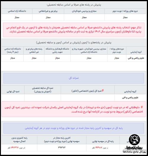 نحوه مشاهده نتایج کنکور 1404